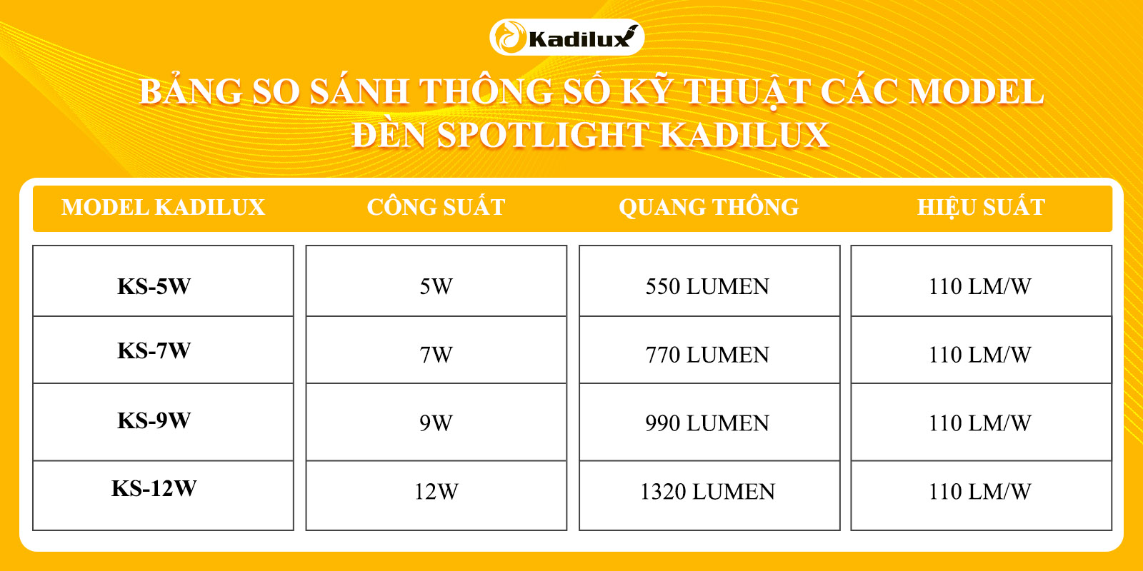 Bảng so sánh thông số kỹ thuật các model đèn spotlight Kadilux KS-Series