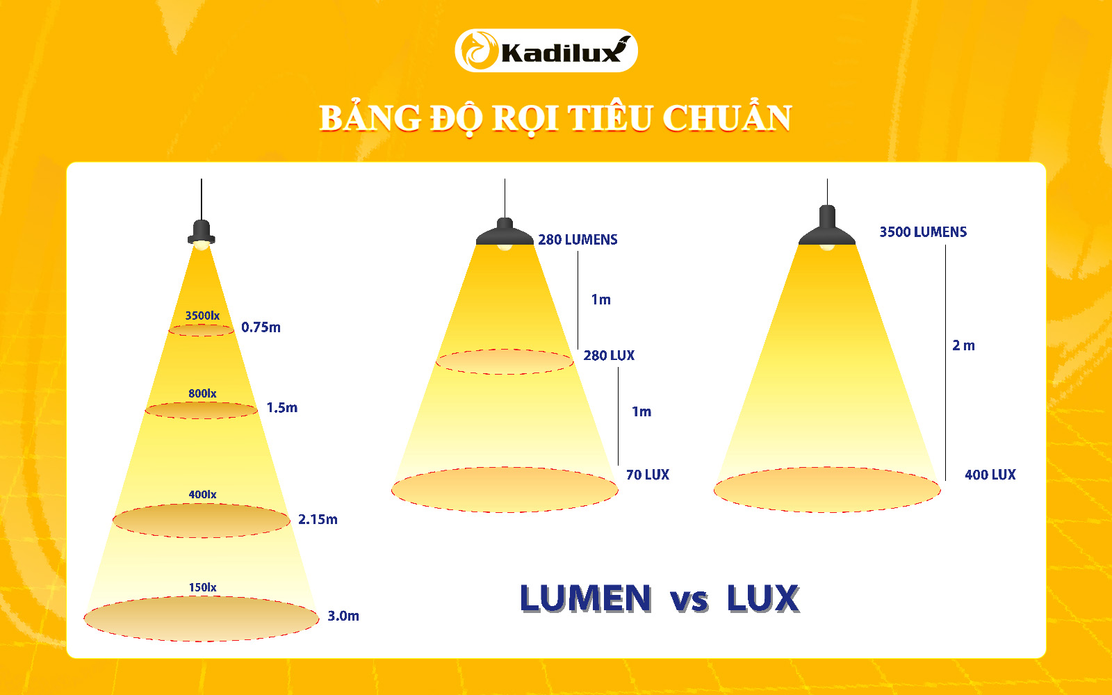Bảng tham khảo độ rọi (Lux) tiêu chuẩn cho các khu vực trong biệt thự
