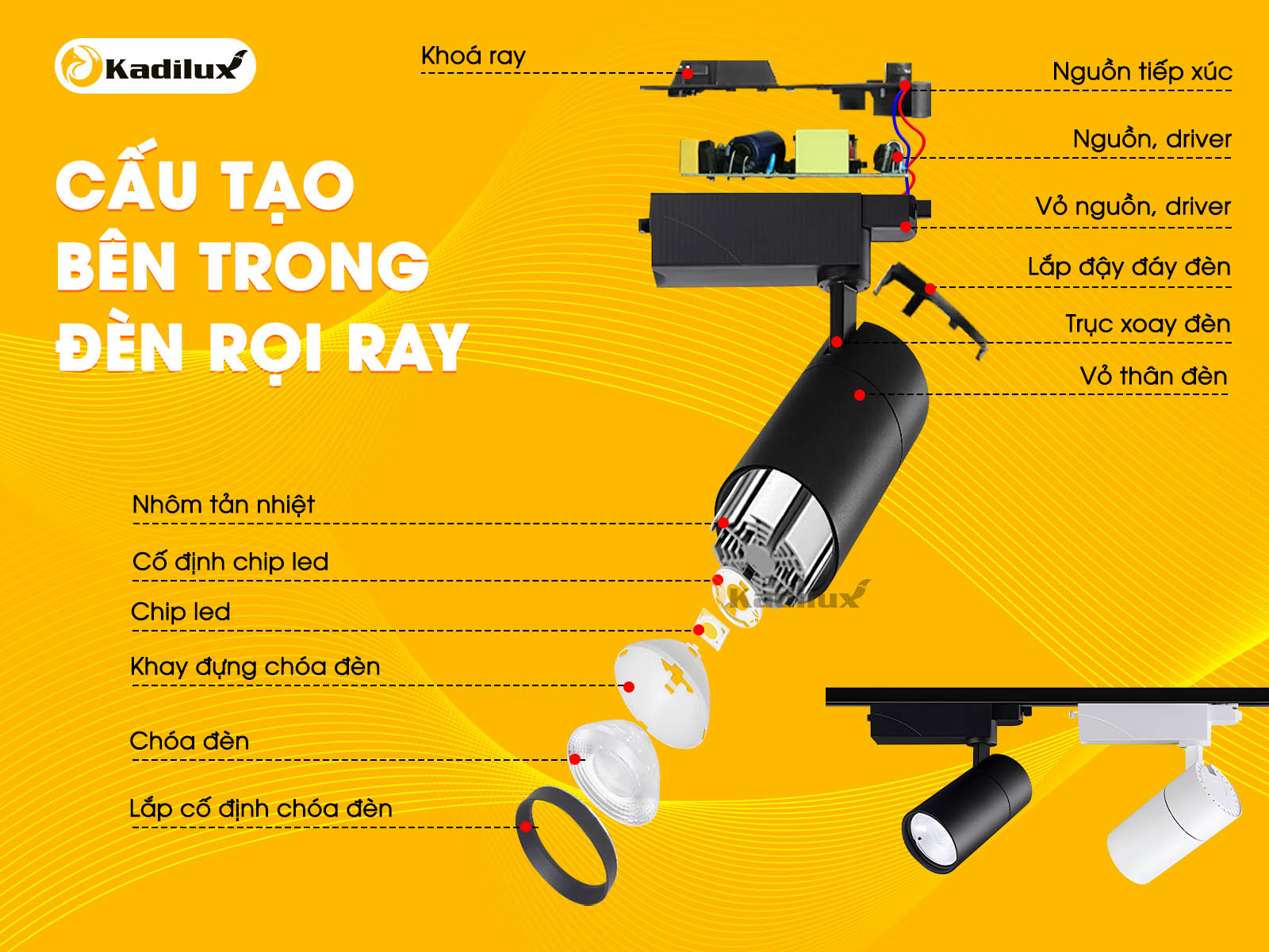 Cấu tạo chi tiết đèn rọi điểm LED chống chói với chóa sâu và vòng chống chói