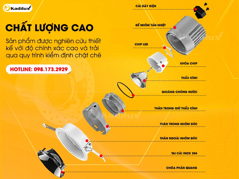 Sơ đồ cấu tạo chi tiết đèn spotlight LED gồm chip LED, driver, reflector và heat sink