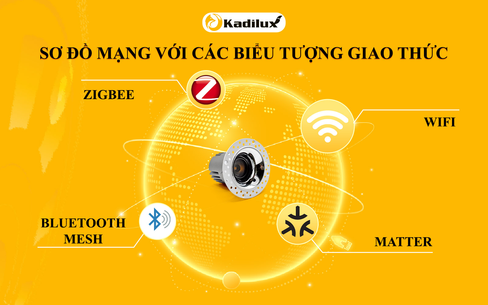 4 công nghệ kết nối chính: Zigbee, WiFi, Bluetooth Mesh, Matter