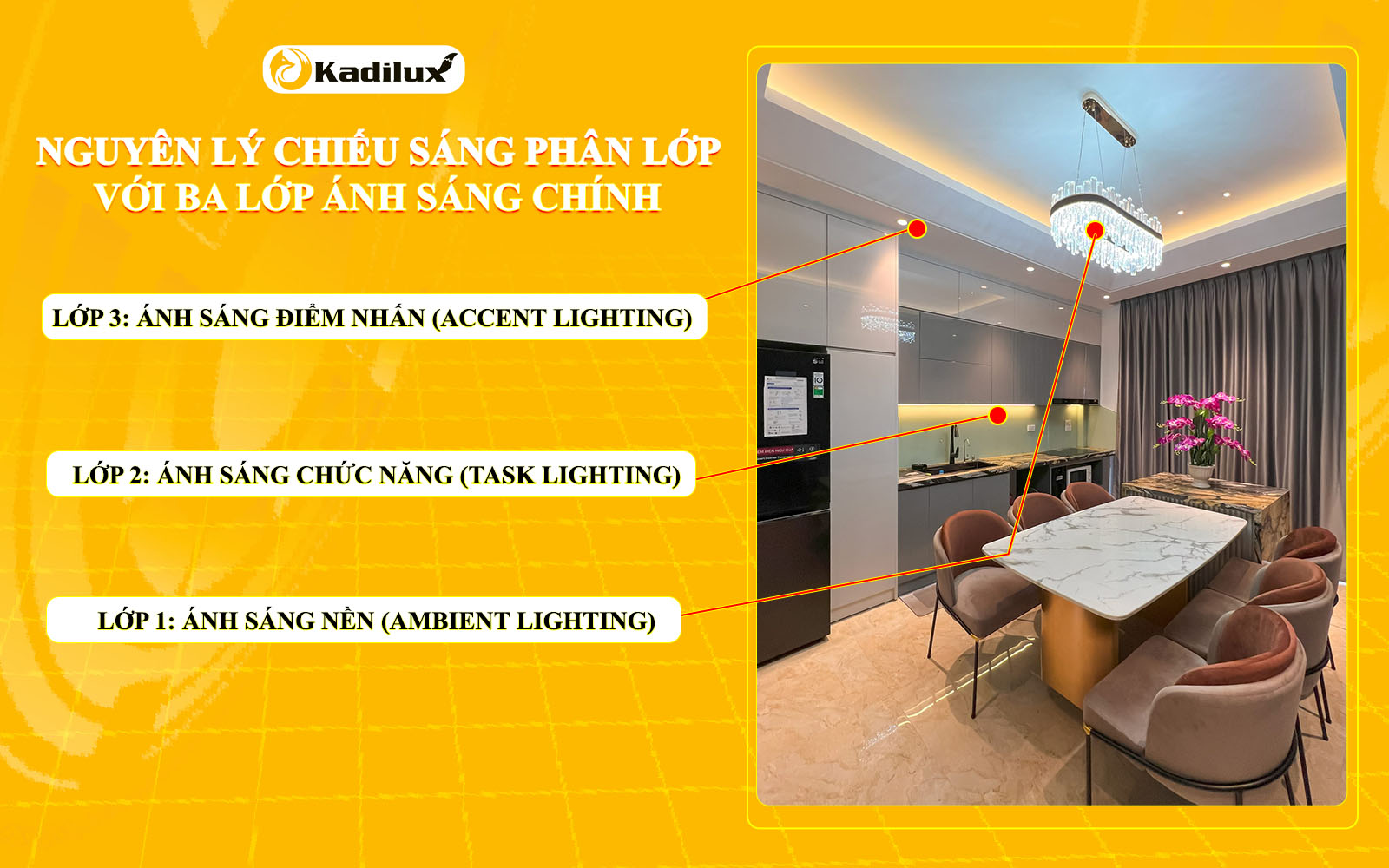 Nguyên lý chiếu sáng phân lớp (layered lighting) với ba lớp ánh sáng chính