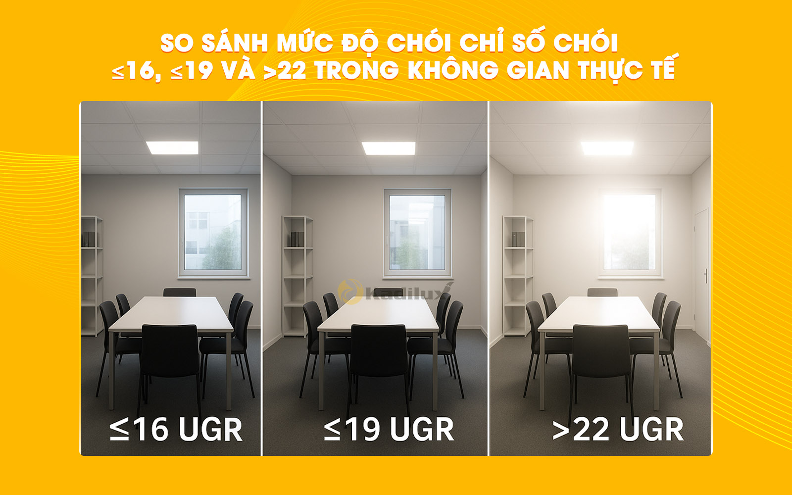 So sánh mức độ chói chỉ số chói ≤16, ≤19 và >22 trong không gian thực tế