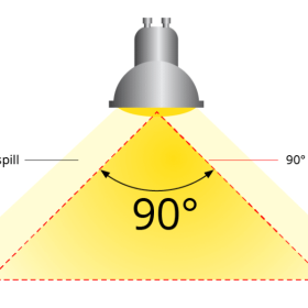 Lumen là gì? Ý nghĩa của chỉ số Lumen khi chọn đèn LED